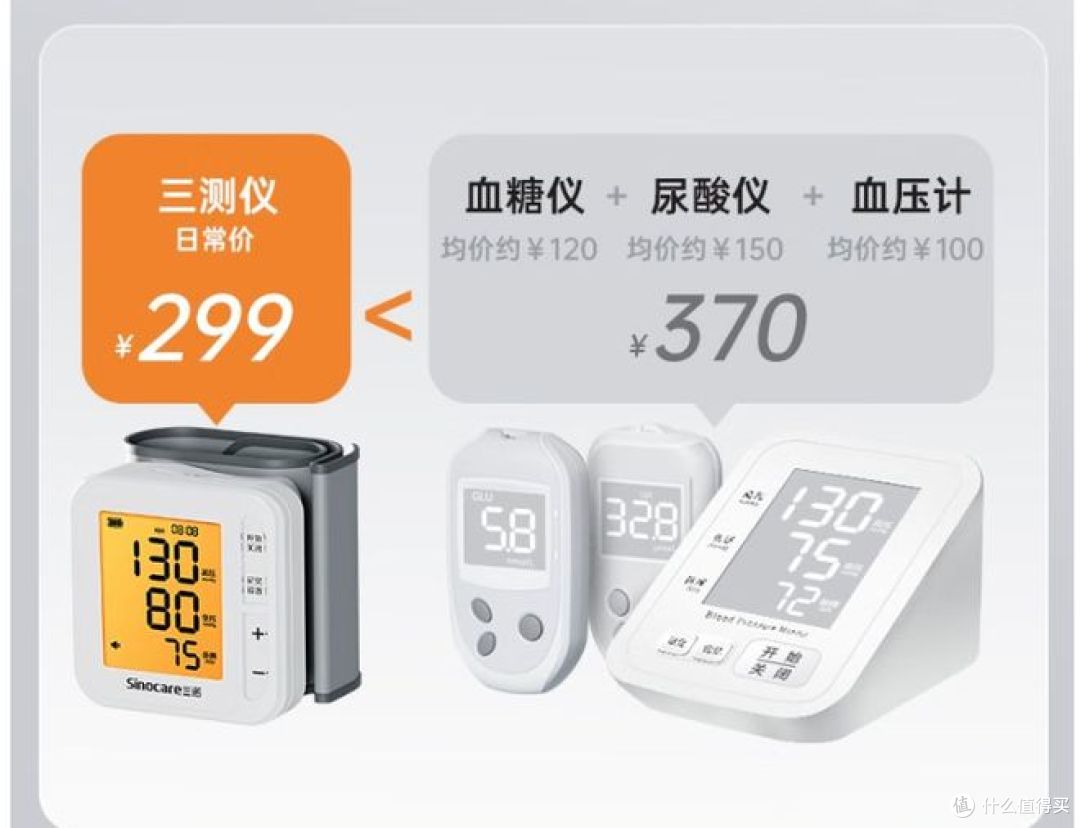 三诺推出高精准三合一健康监测血糖仪,助力老人家居护理