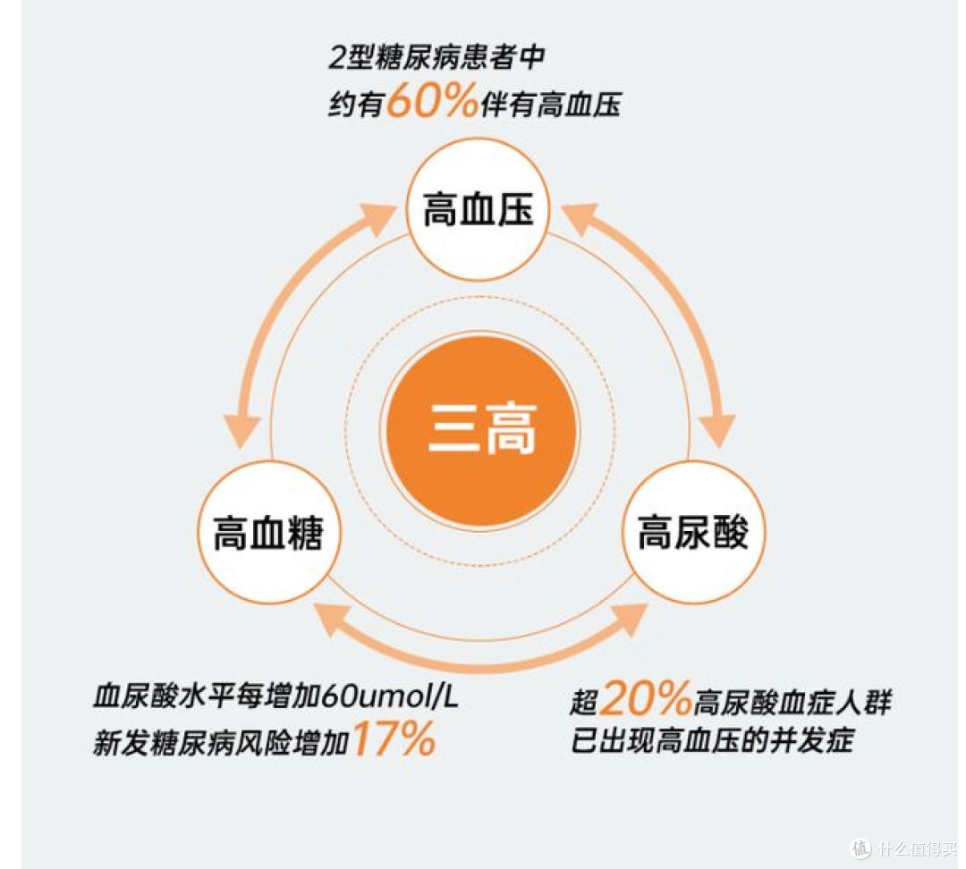 三诺推出高精准三合一健康监测血糖仪,助力老人家居护理