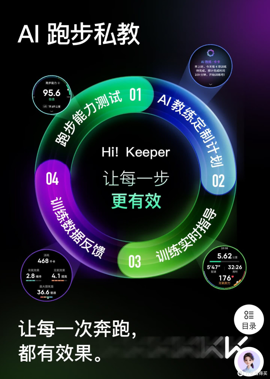 Keep Pilot 1 :AI私教助力跑步训练