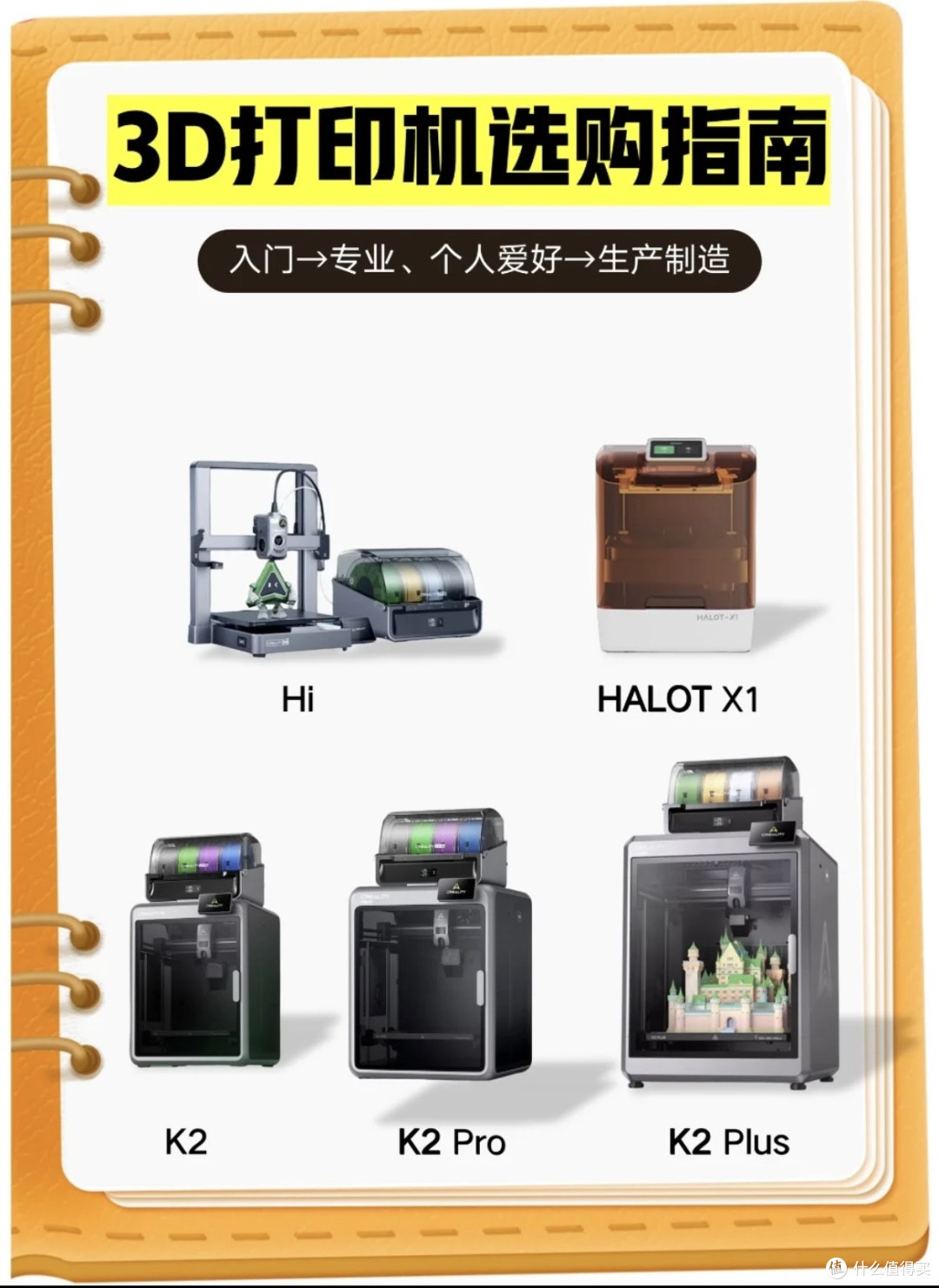 月薪3k到1w都能入！3D打印机这样选