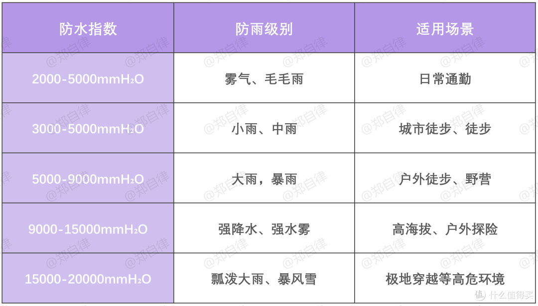 2026年户外通勤爬山冲锋衣选购指南!挑选前看这篇,再下手!