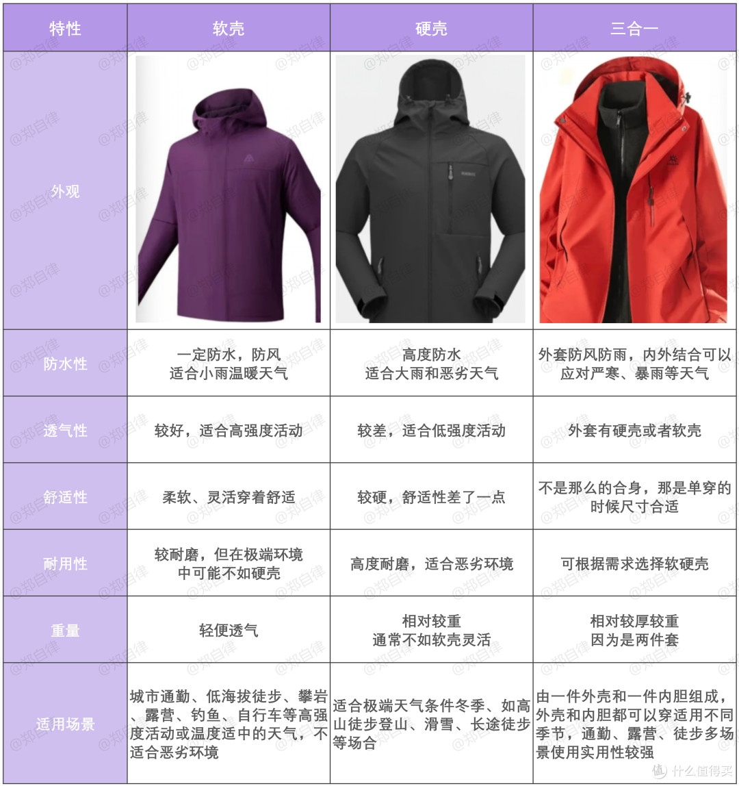 2026年户外通勤爬山冲锋衣选购指南!挑选前看这篇,再下手!