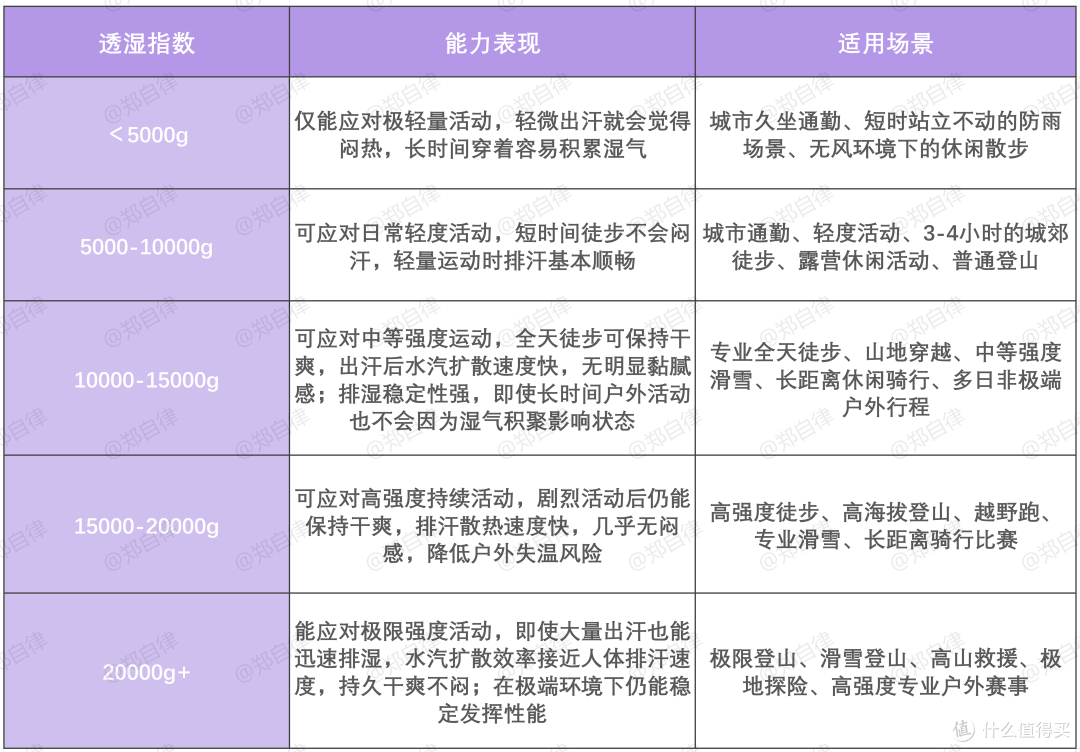 2026年户外通勤爬山冲锋衣选购指南!挑选前看这篇,再下手!
