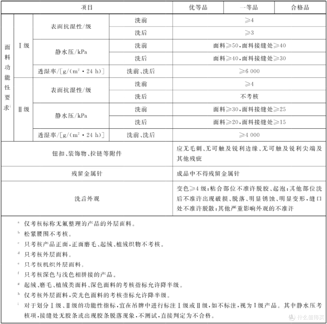2026年户外通勤爬山冲锋衣选购指南!挑选前看这篇,再下手!