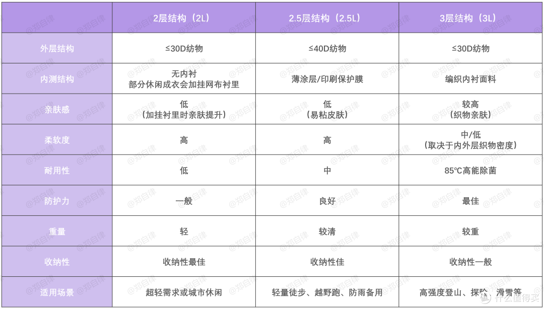 2026年户外通勤爬山冲锋衣选购指南!挑选前看这篇,再下手!