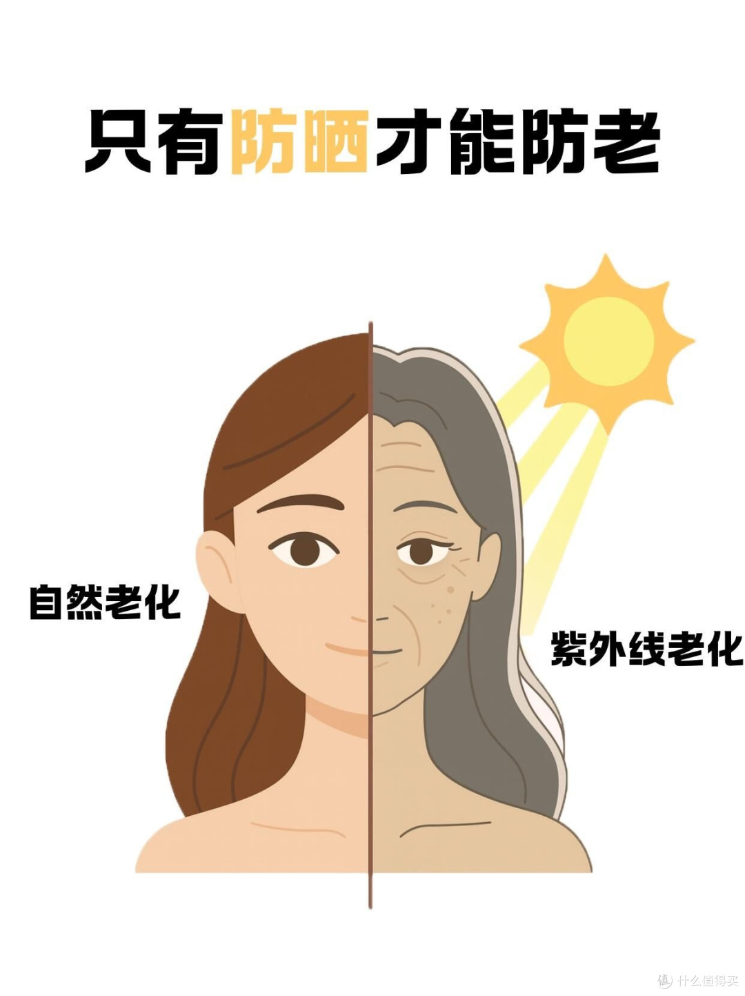 防晒霜哪个牌子最好用最安全?最好用的防晒霜盘点,靠谱新选择
