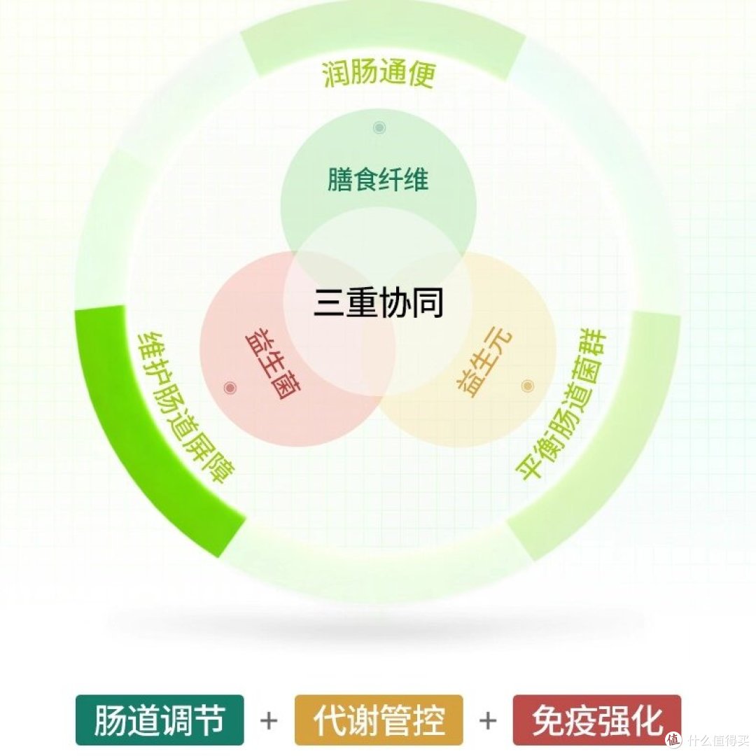 肚子胀?消化内科教你4个居家动作,告别胀气,实现噗噗自由