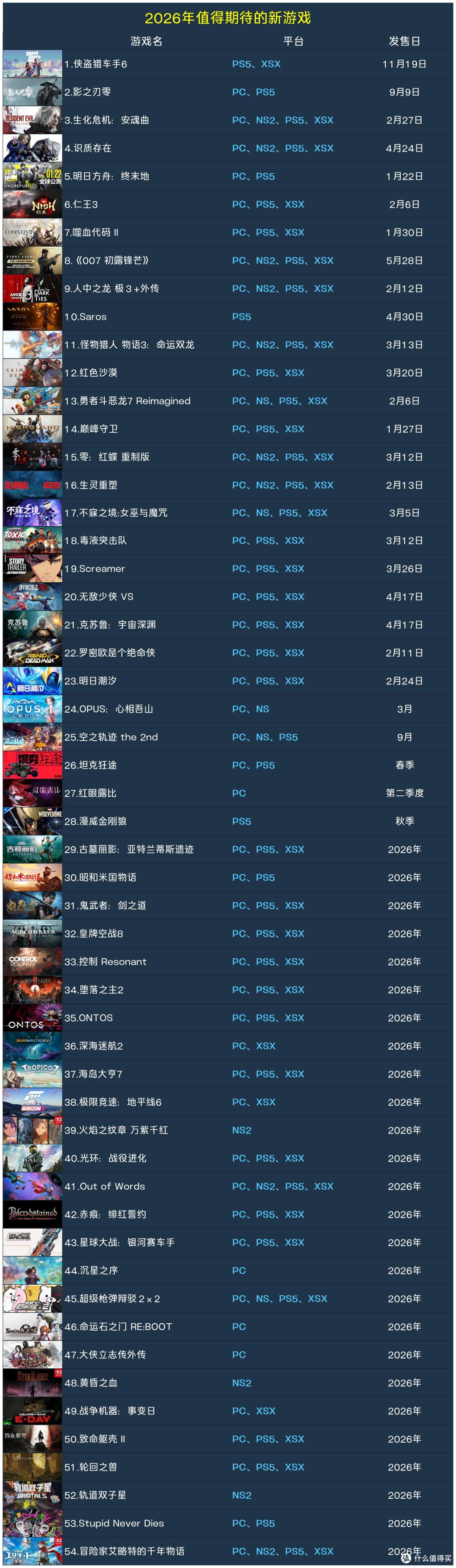 2026年你最期待的PC和主机游戏是哪一款