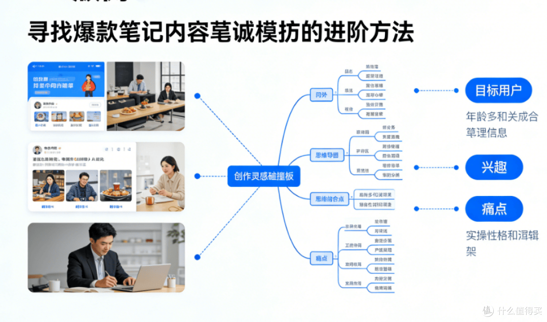 火兔工具箱的流量逻辑，决定了你的笔记能否爆款