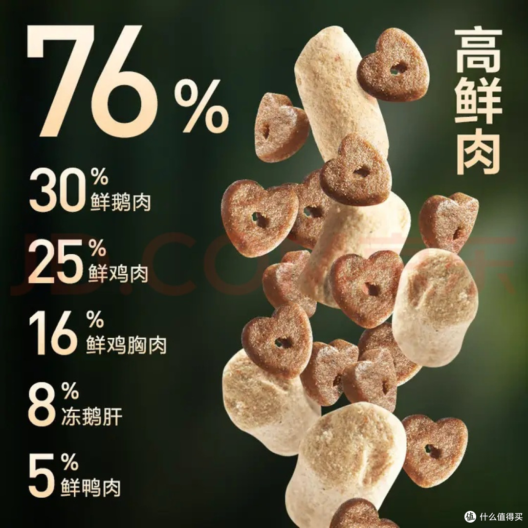 大鹅红枣猫粮:营养适配与平衡