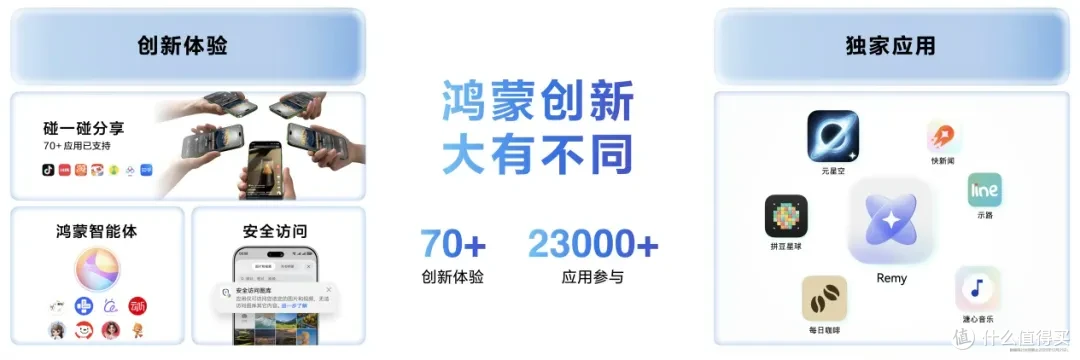 在一起就可以,鸿蒙的生态突围之道