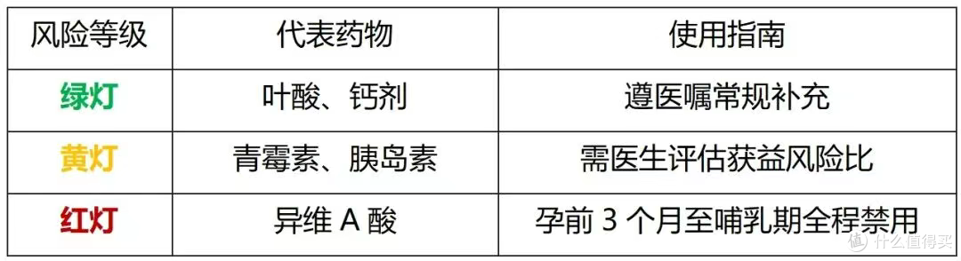 孕期用药：别让 “怕吃药” 耽误健康，科学用药才是母婴保护盾