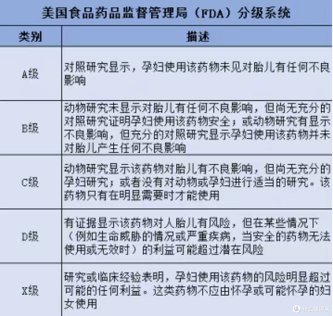 孕期用药：别让 “怕吃药” 耽误健康，科学用药才是母婴保护盾