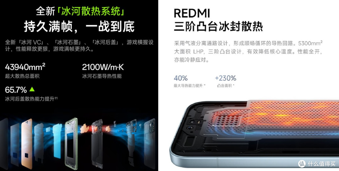 横评!一加Ace 6T vs 红米Redmi K90,谁旗舰堆料?谁性价比之王?