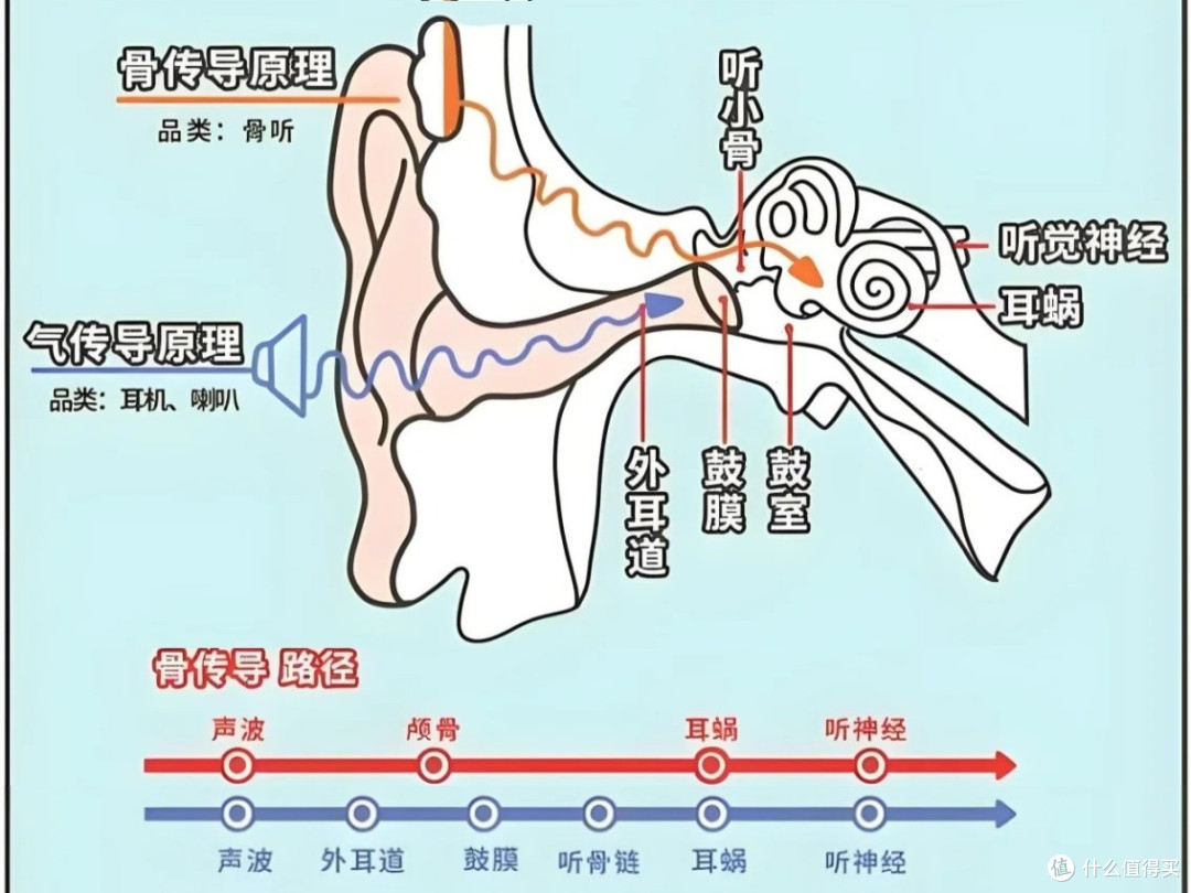 开放式耳机值得买吗?开放式耳机哪个牌子好?耳挂开放式耳机推荐
