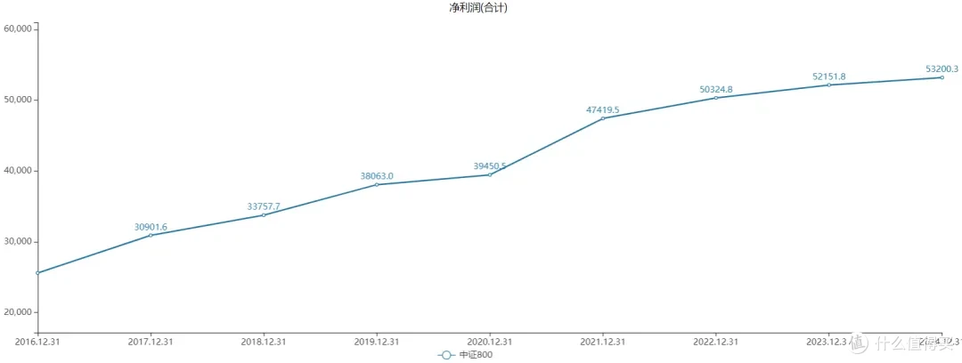 指数投资,伪成长害人系数99%...