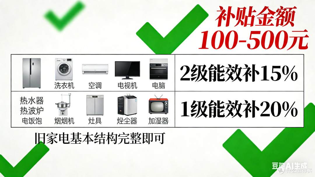 家电以旧换新国补攻略：100-500元补贴，这样操作不跑空