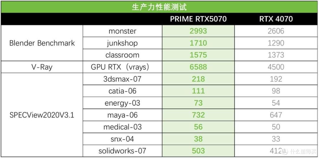 游戏玩家与创作者的最佳拍档:华硕PRIME 5070大师显卡