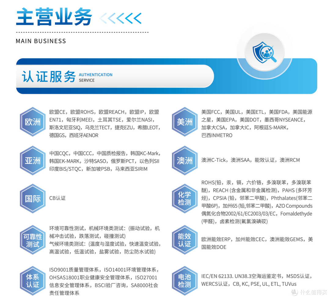 中翰检测获WPC授权,强力助推Qi2磁吸无线充电生态繁荣