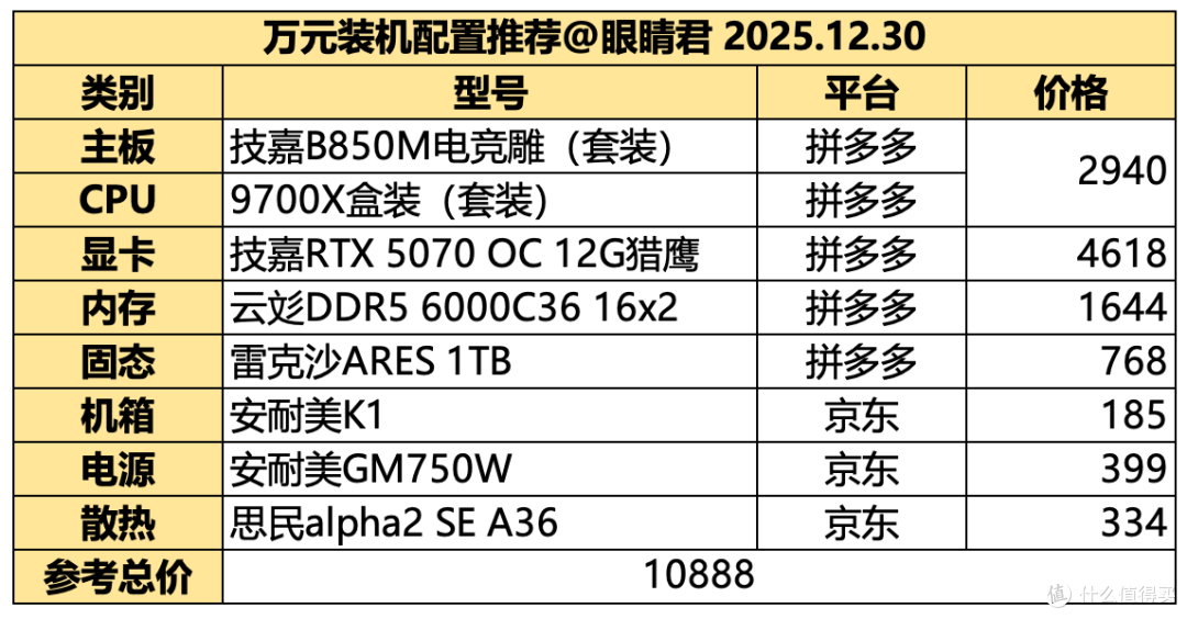 内存涨价也得过,年底万元游戏装机配置推荐
