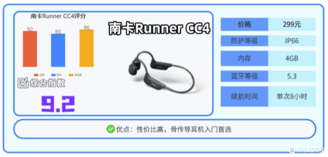 哪个品牌的运动耳机好?挑选技巧以及2026十大运动耳机分享