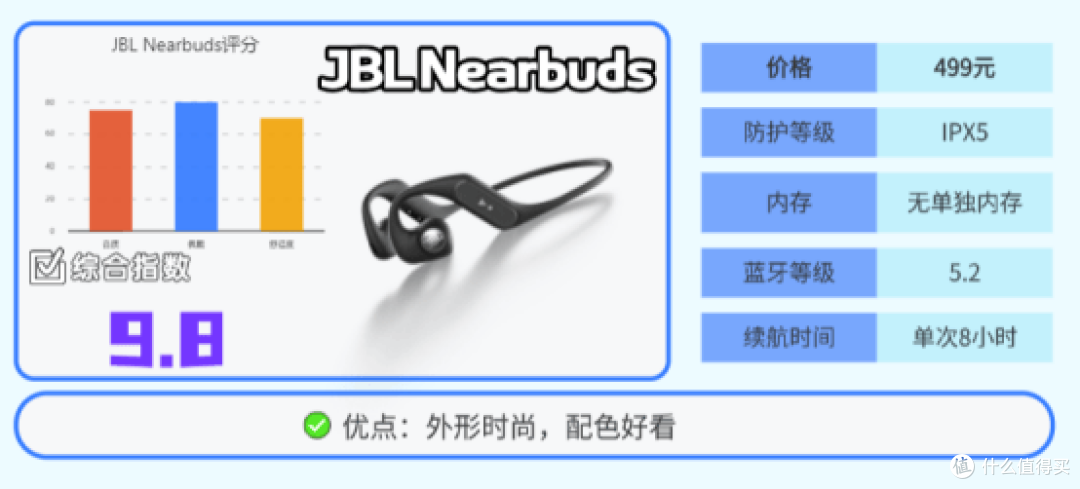 哪个品牌的运动耳机好?挑选技巧以及2026十大运动耳机分享
