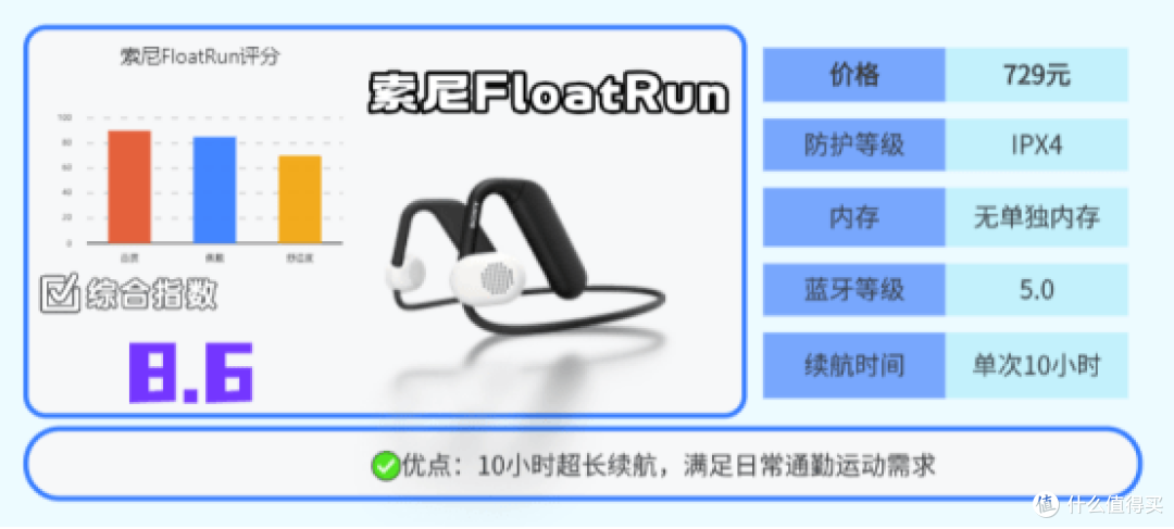 哪个品牌的运动耳机好?挑选技巧以及2026十大运动耳机分享