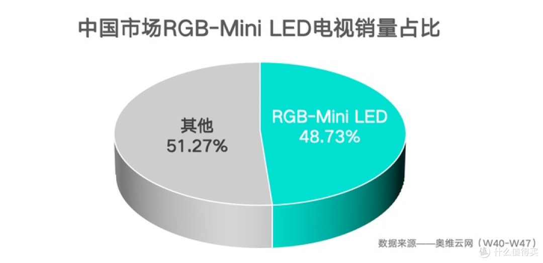 终结高端Mini LED?海信E8S新品,2026标杆级RGB-Mini LED藏不住