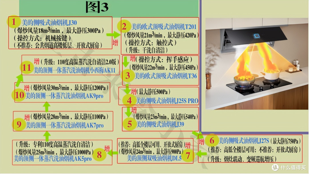 全屋家用电器大全盘点第2期（TCL电视、海尔智能马桶、美的油烟机