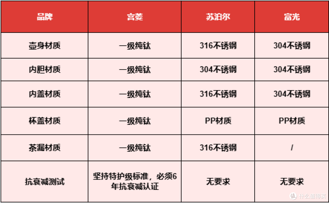 宫菱保温壶好用吗?新手真实使用体验分享,安全耐用品质之选!