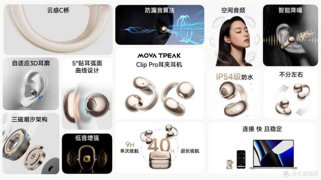 MOVA TPEAK发布 Clip Pro 将智能云域声学与AI助手融入日常聆听
