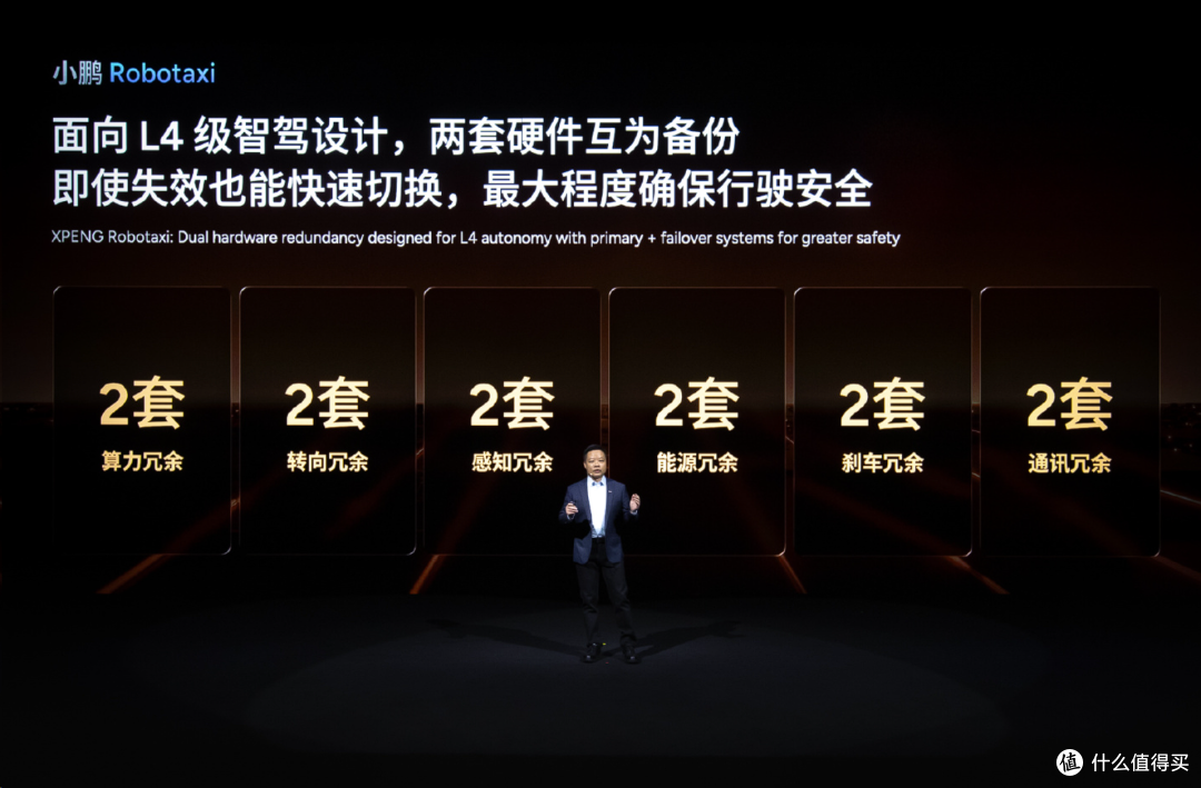 小鹏汽车CEO：2026年，全自动驾驶到来，期待和特斯拉全面竞技！