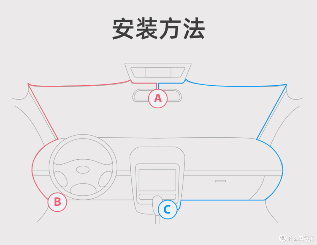 70迈卷疯了,不到300元拿下M310 Pro 4K行车记录仪