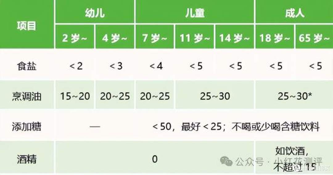 鱼油塑化剂超标？某某评测的检测，有啥「小门道」？