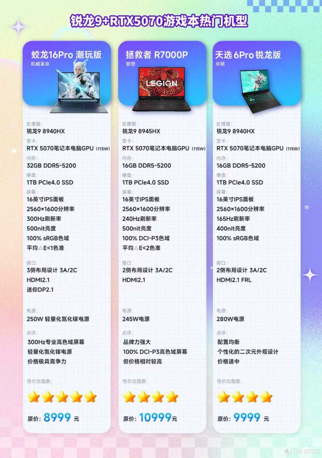 高帧战未来:这三款RTX 5070游戏本值得关注