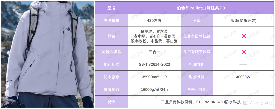 26年户外通勤爬山冲锋衣推荐，从百元级到千元级总有一款适合你！
