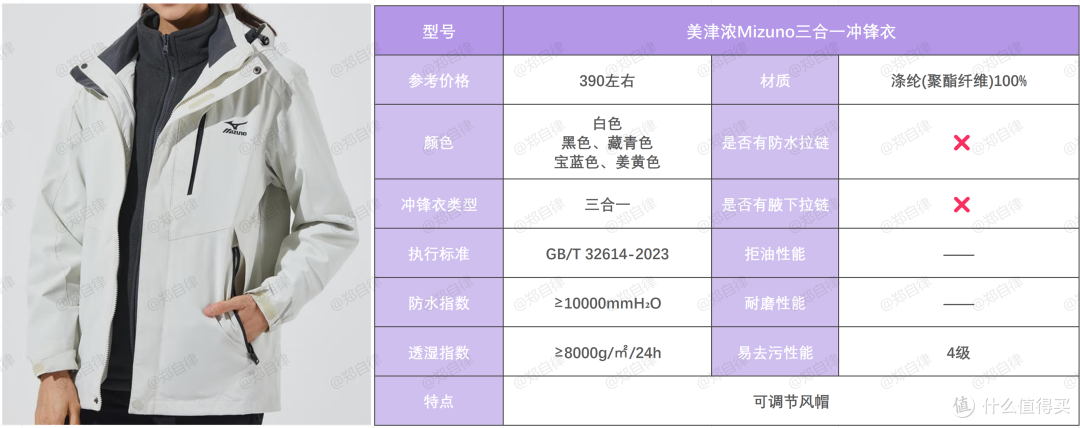 26年户外通勤爬山冲锋衣推荐，从百元级到千元级总有一款适合你！