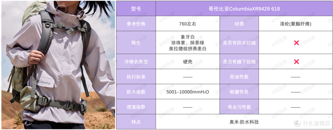 26年户外通勤爬山冲锋衣推荐，从百元级到千元级总有一款适合你！