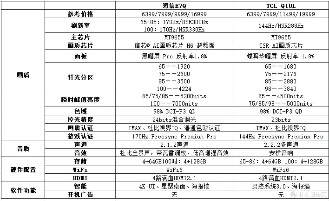 年货节，电视换新怎么选？这组硬核对决让你闭眼入