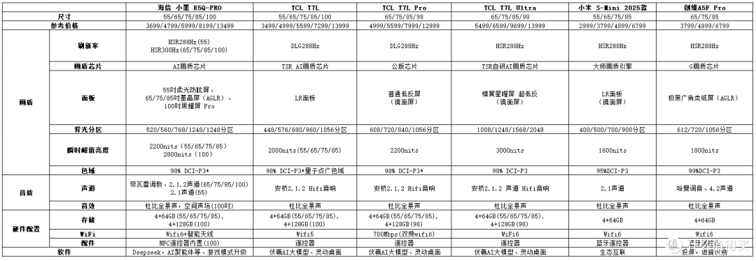 年货节，电视换新怎么选？这组硬核对决让你闭眼入