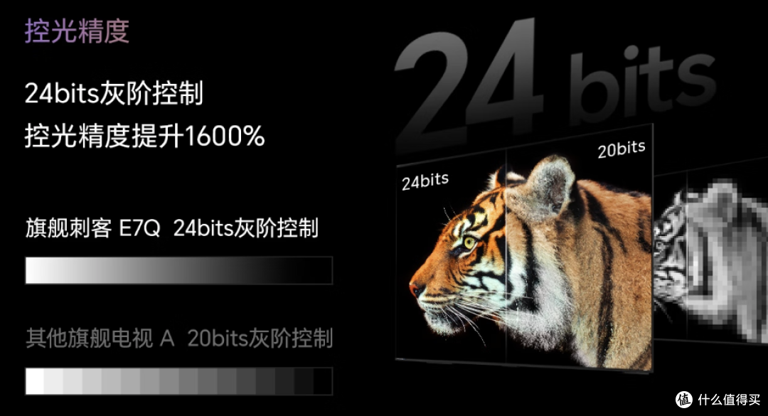 年货节，电视换新怎么选？这组硬核对决让你闭眼入