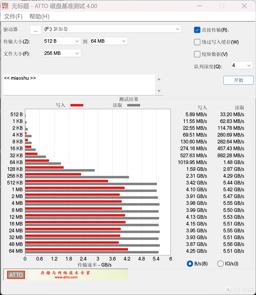 搭配三款SSD实测:雷电5硬盘盒读写速度大比拼,结果你想不到