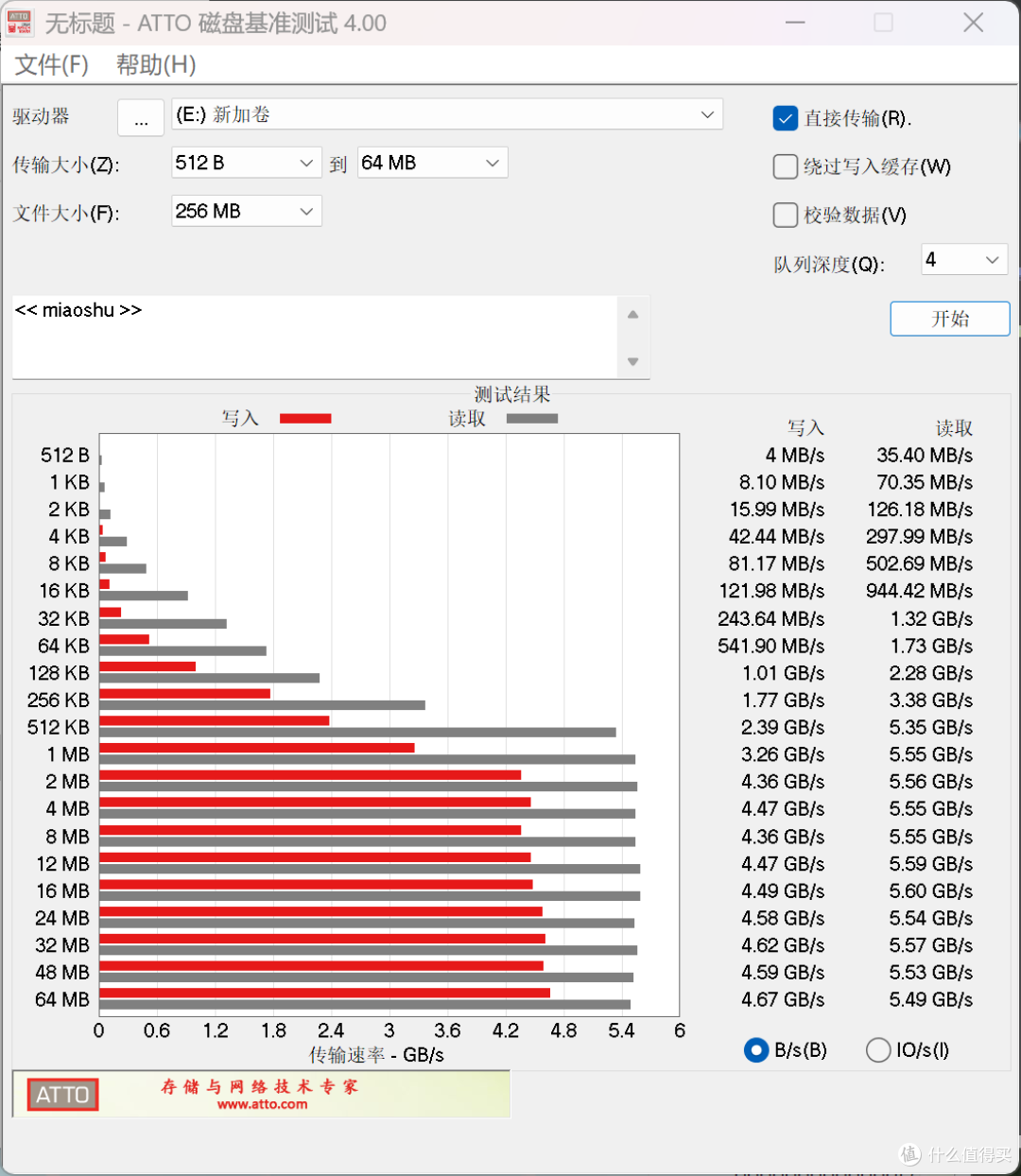 搭配三款SSD实测:雷电5硬盘盒读写速度大比拼,结果你想不到