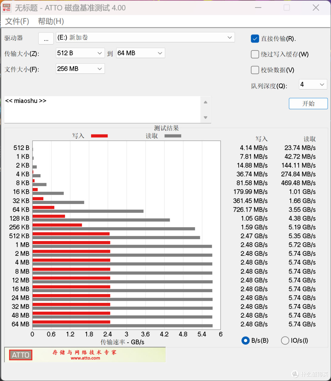 搭配三款SSD实测:雷电5硬盘盒读写速度大比拼,结果你想不到