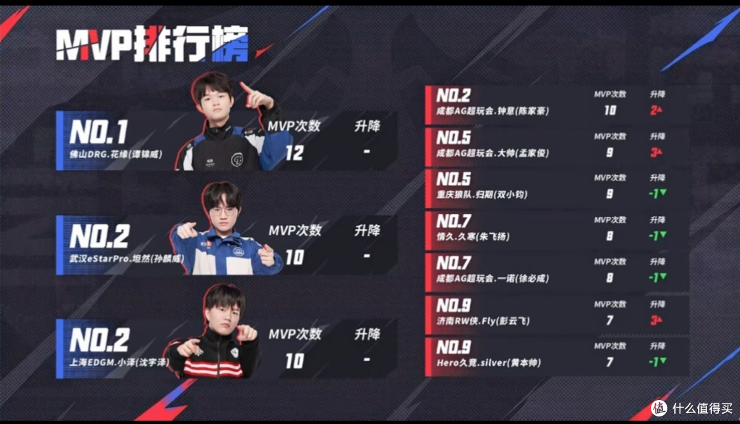 AG七连胜统治KPL赛场
