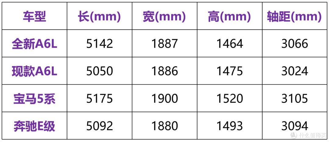奥迪A6L/Q5L换代、小鹏推增程、日产推插混!有你喜欢的车型吗?