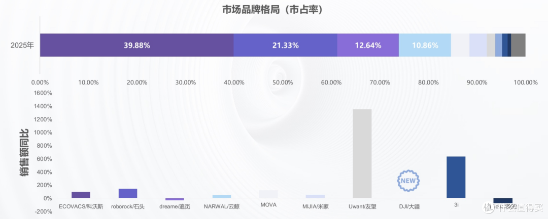 数据来源：巨量云图；NYTD：1 月 - 11 月