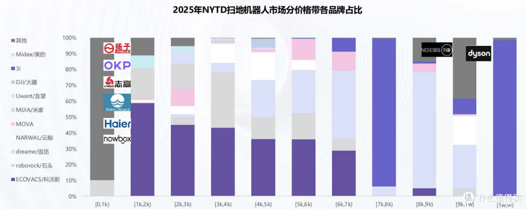 数据来源：巨量云图；NYTD：1 月 - 11 月