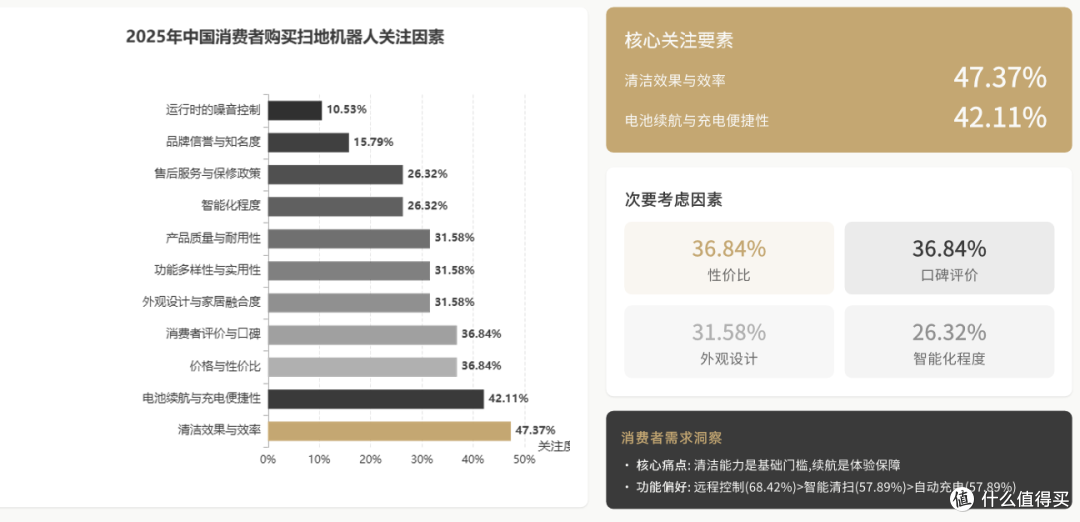 2025年扫地机器人年末选购指南：含抖音平台爆款产品推荐