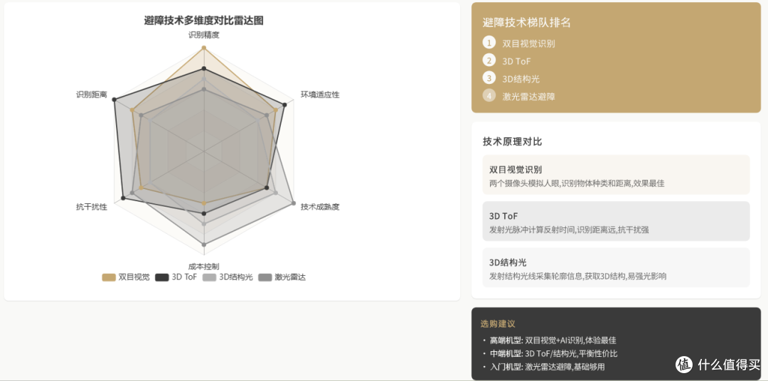 2025年扫地机器人年末选购指南：含抖音平台爆款产品推荐